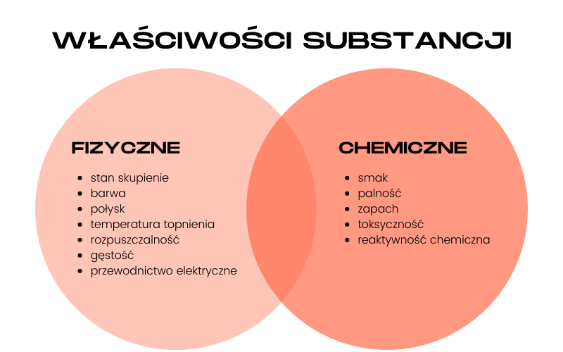 Podział substancji toksycznych na fizyczne i chemiczne